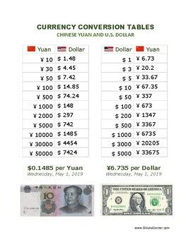 Convert from Chinese Yuan (CNY) to United States Dollar (USD).